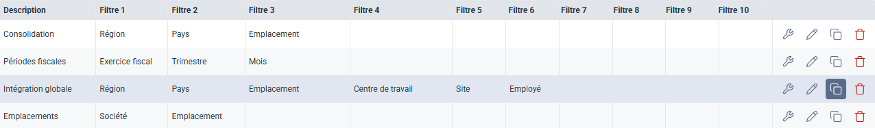 Dupliquer une arborescence de génération d'états
