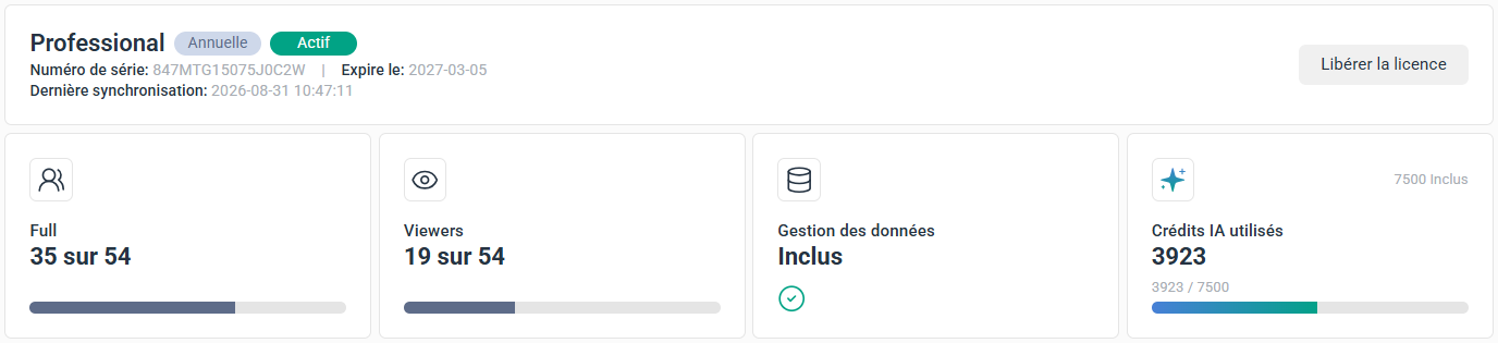 Indicateurs des utilisateurs Full, des utilisateurs Viewer, du module Gestion des données et des crédits IA utilisés