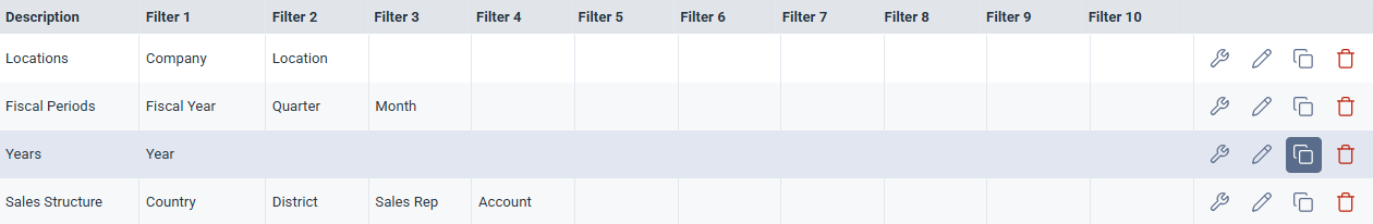 Duplicate Reporting Tree