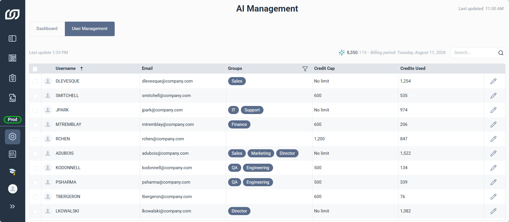 User Management tab with a list of users, their groups, credit caps, and credits used