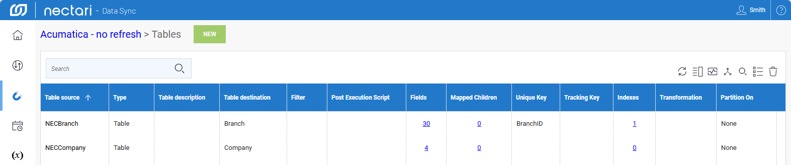 Load by Partition