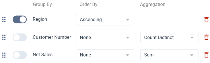 Example Fields Pivot Table
