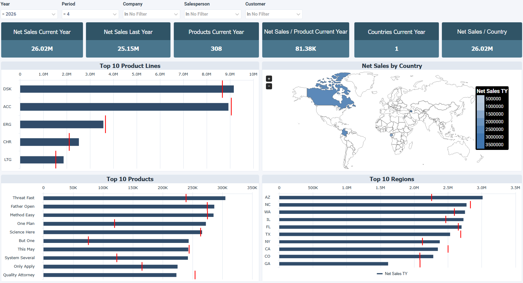 Sage 100 Product Sales & Geographic Performance Dashboard