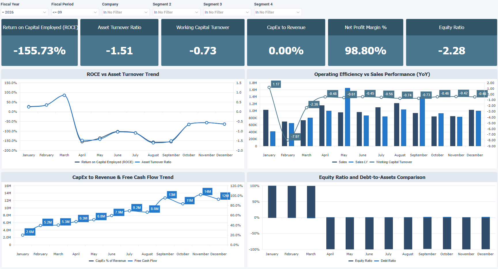 Sage 100 Strategic Financial Health & Efficiency Dashboard