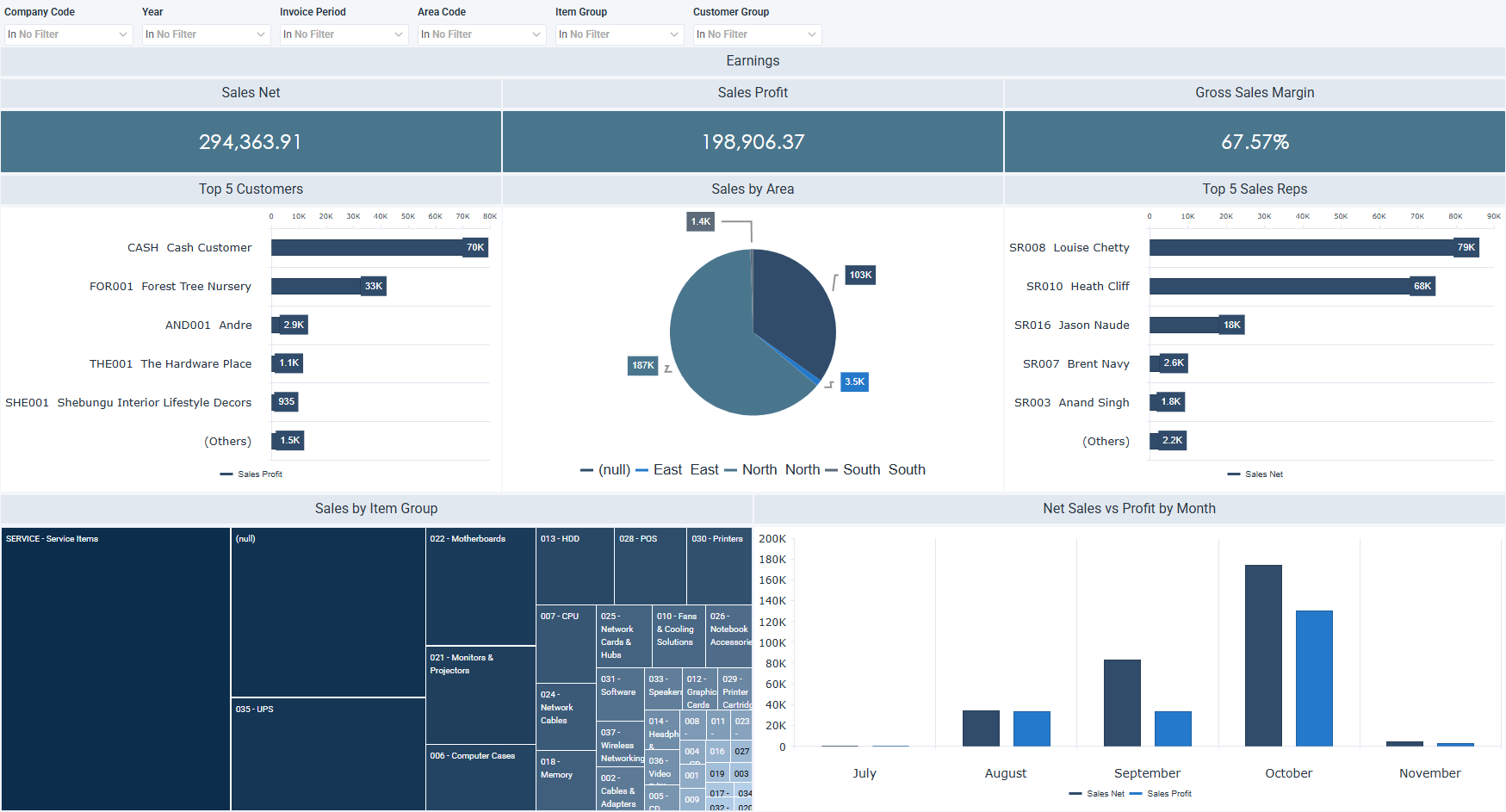 Sage 200 Evolution Sales Dashboard