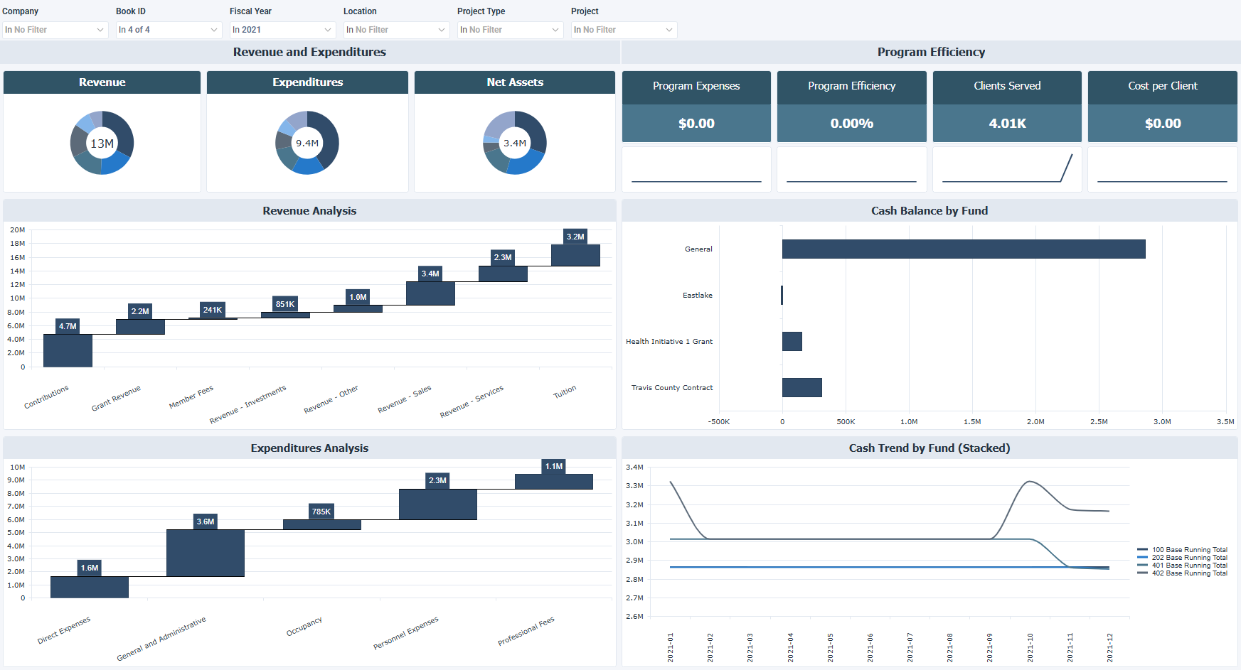 Sage Intacct CFO Dashboard
