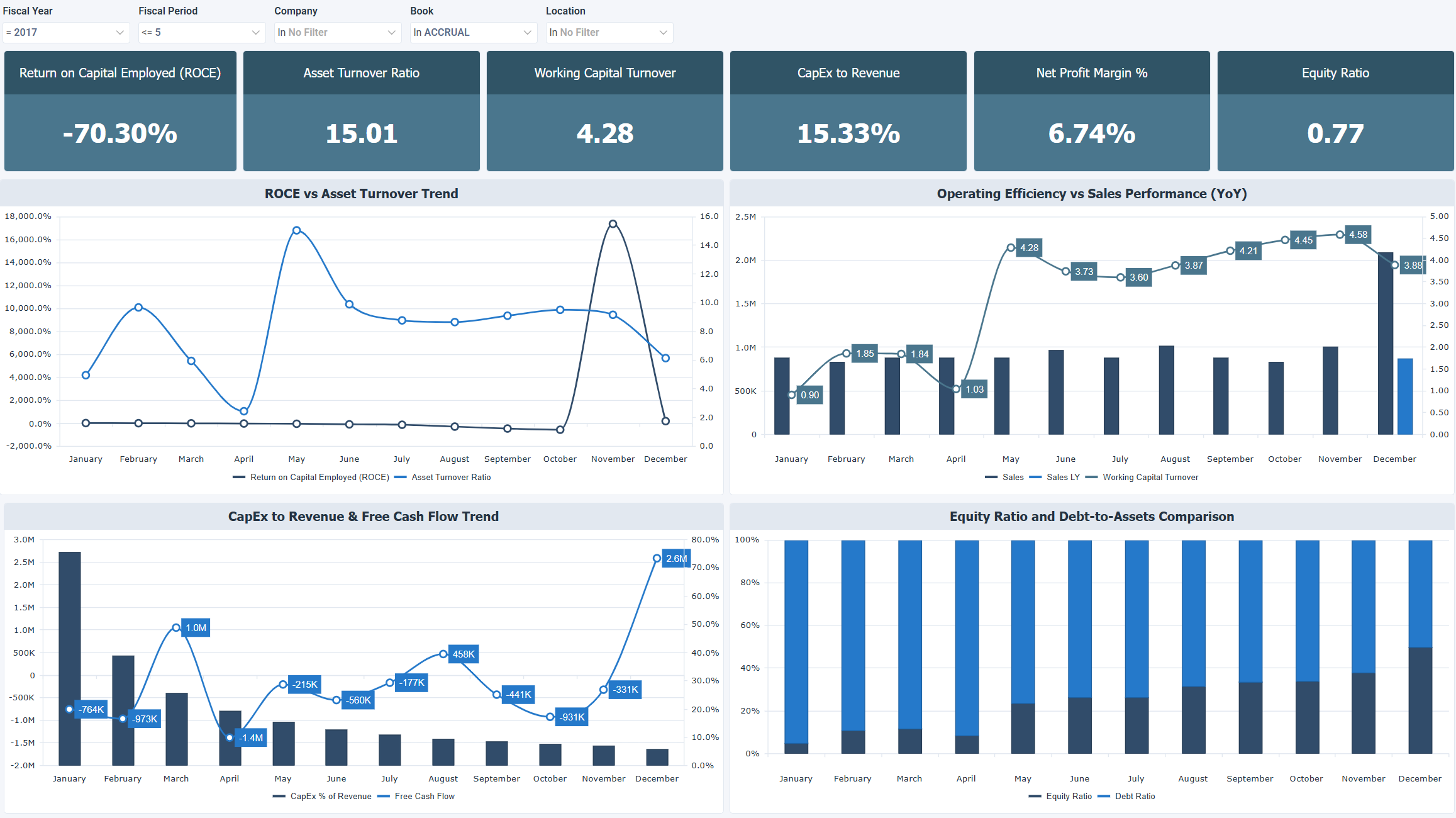 Strategic Financial Health & Efficiency